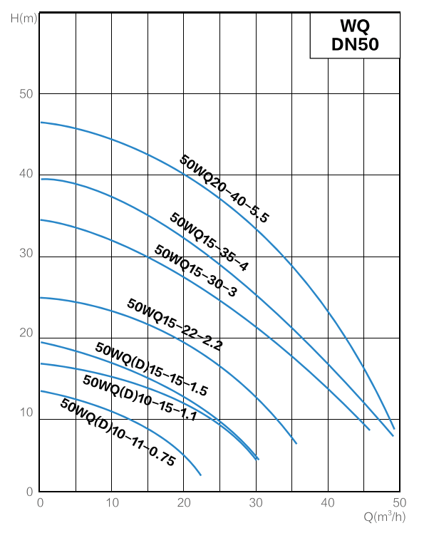 Кривая производительности