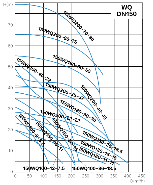 Кривая производительности