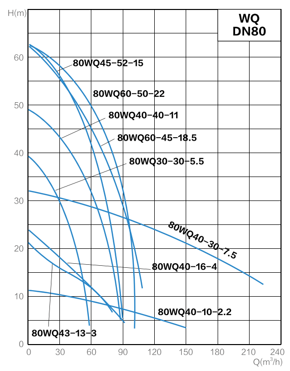 Кривая производительности