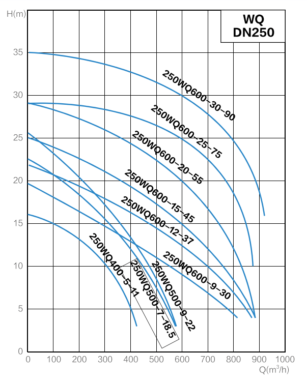 Кривая производительности