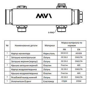 Коллектор из нержавеющей стали MVI, мц 100мм