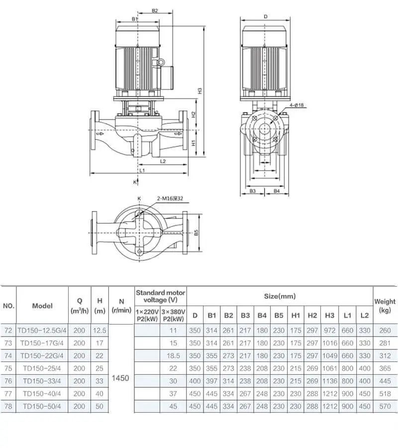 TD150-12.5G4