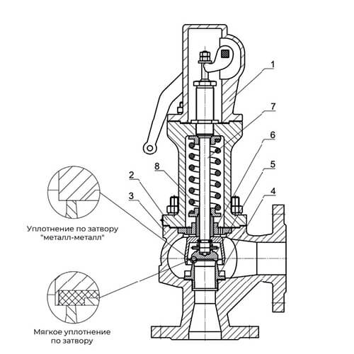 Клапан предохранительный среднеподъемный АСТА П123