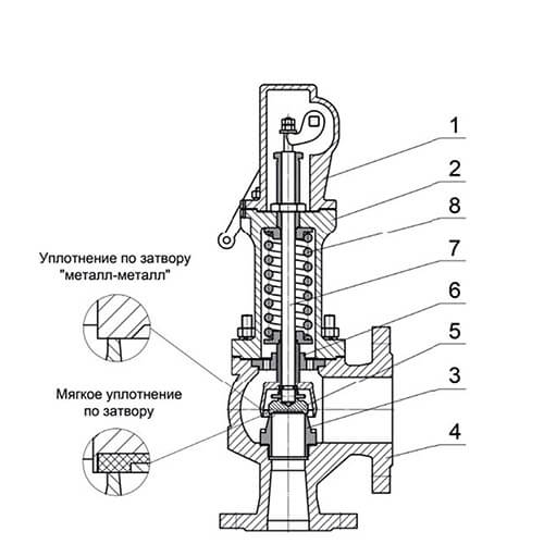 Клапан предохранительный полноподъемный АСТА серии П223