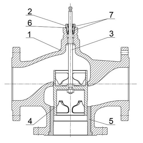 3-х ходовые регулирующие клапаны с электро- и пневмоприводами чугунные АСТА серии Р323 ТЕРМОКОМПАКТ