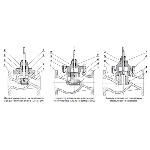 2-х ходовые регулирующие клапаны с электро- и пневмоприводами из углеродистой стали АСТА серии Р133