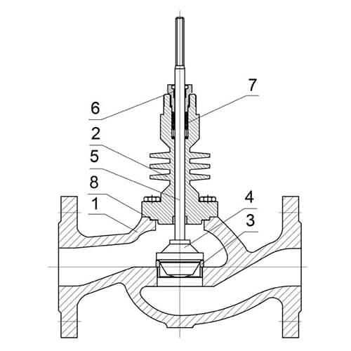 2-х ходовые высокотемпературные регулирующие клапаны АСТА серии Р533 из углеродистой стали