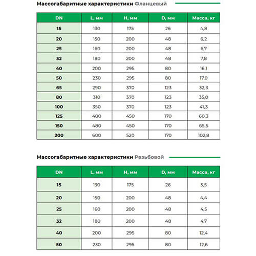 Массогабаритные характеристики