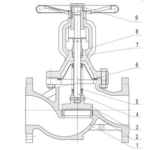 Вентиль запорный с сильфонным уплотнением АСТА В313
