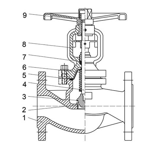 Вентиль запорно-регулирующий с сильфонным уплотнением АСТА серии В413