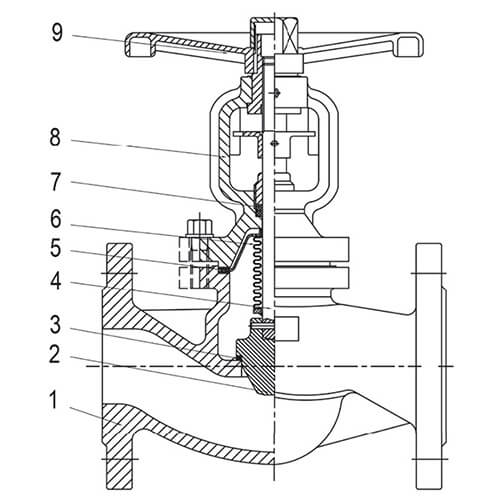 Вентиль запорно-регулирующий с сильфонным уплотнением АСТА серии В443