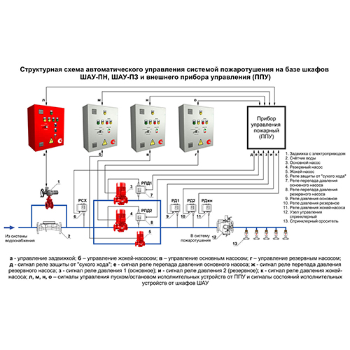 Структурная схема